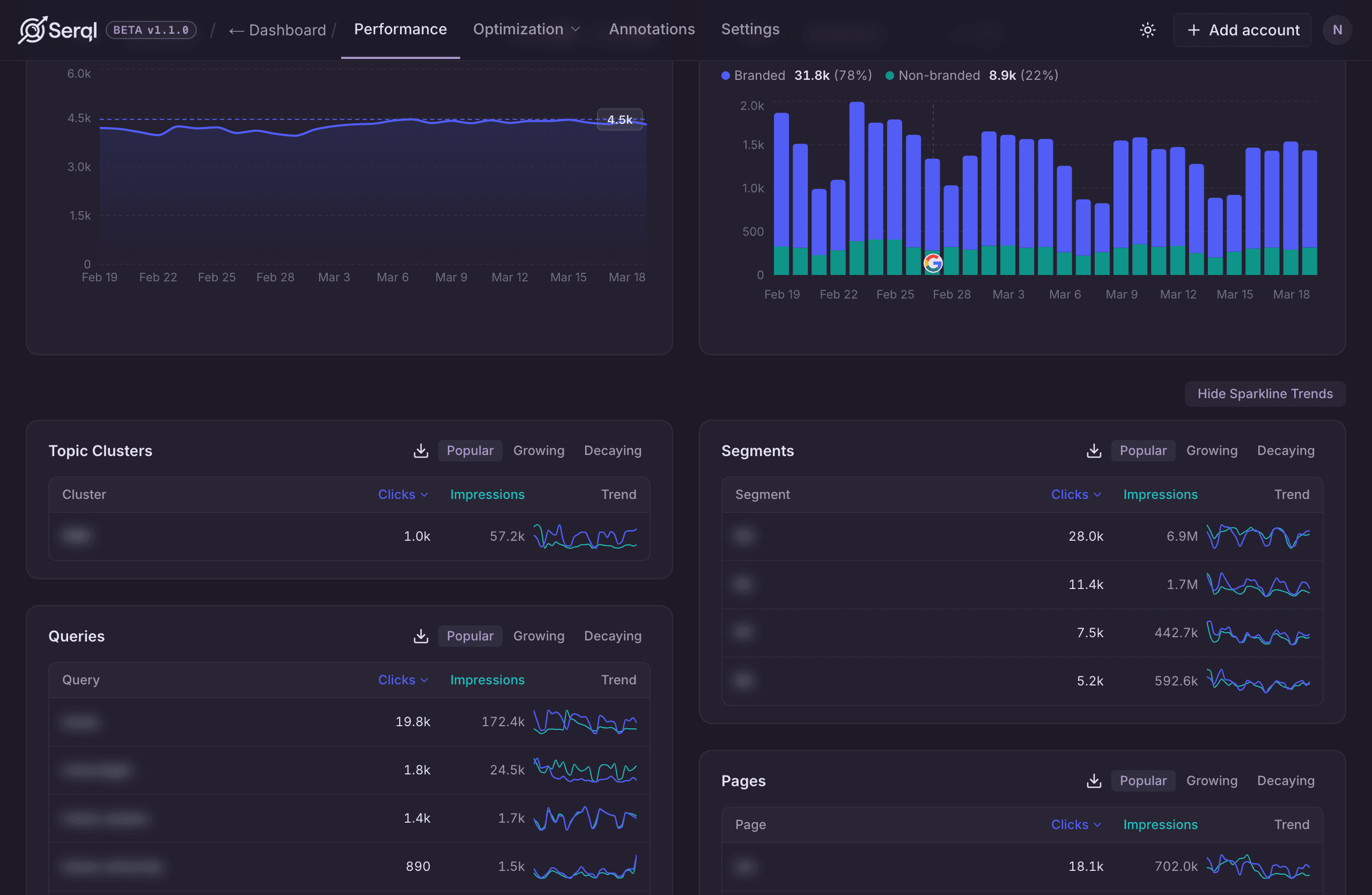 Performance tables showing inline sparkline trend charts for clicks and impressions in each row