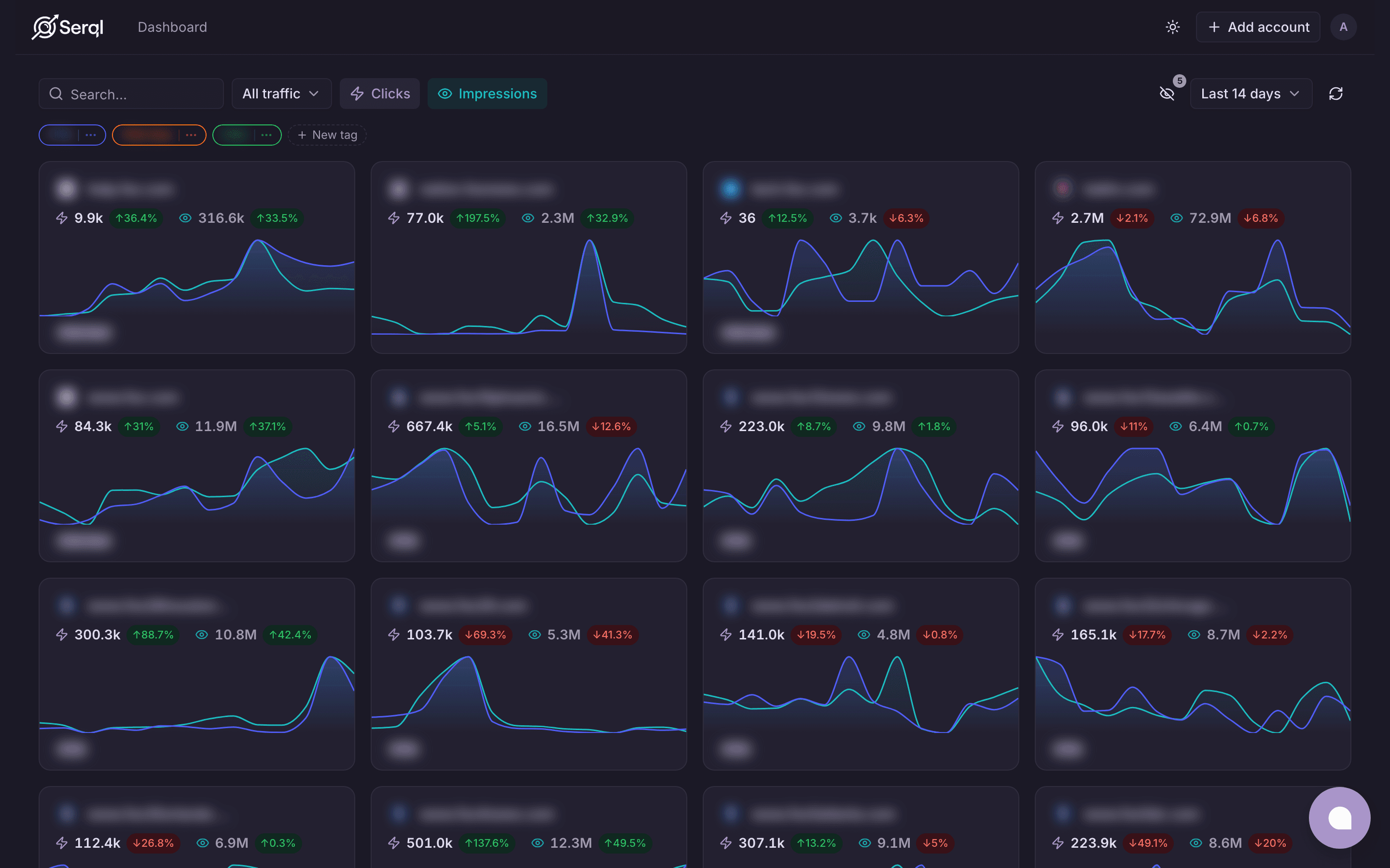 Serql dashboard showing property cards with sparklines and metrics