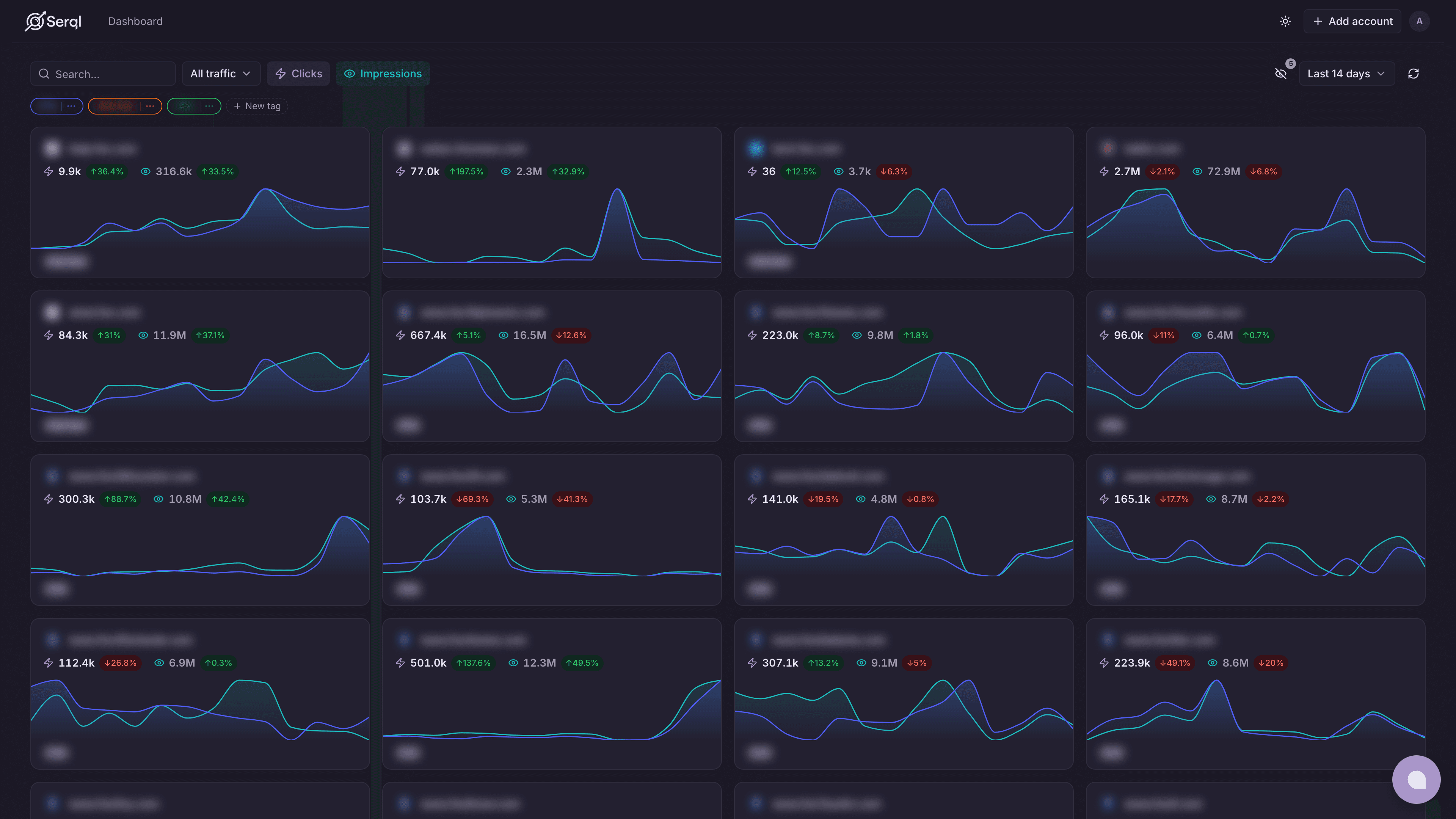Serql dashboard with classifications across multiple properties